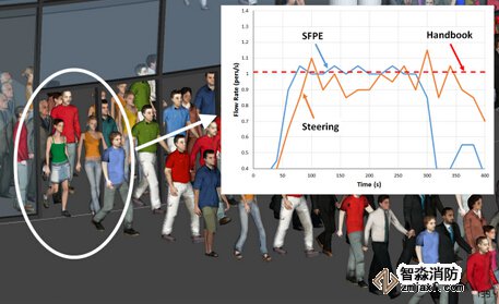 广西消防安全评估广西人员疏散能力模拟分析软件Pathfinder4